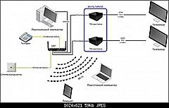 Нажмите на изображение для увеличения
Название: GPON.jpg
Просмотров: 283
Размер:	24.2 Кб
ID:	10102