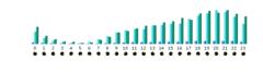 Нажмите на изображение для увеличения
Название: avg_month.jpg
Просмотров: 1866
Размер:	11.5 Кб
ID:	14524