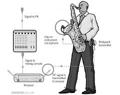 Нажмите на изображение для увеличения
Название: wireless_saxophone_player_setup.jpg
Просмотров: 605
Размер:	62.3 Кб
ID:	1468