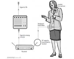Нажмите на изображение для увеличения
Название: wireless_presenter_setup.jpg
Просмотров: 593
Размер:	48.4 Кб
ID:	1469