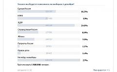 Нажмите на изображение для увеличения
Название: Опрос.JPG
Просмотров: 329
Размер:	22.9 Кб
ID:	2074