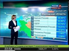 Нажмите на изображение для увеличения
Название: vybory.jpg
Просмотров: 120
Размер:	67.1 Кб
ID:	2286