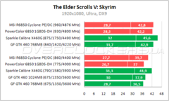 Нажмите на изображение для увеличения
Название: 58-amd-radeon-hd6850-msi-powercolor.png
Просмотров: 486
Размер:	10.4 Кб
ID:	24275