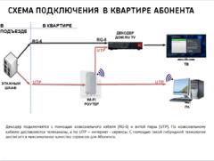 Нажмите на изображение для увеличения
Название: Схема подключе&#10.jpg
Просмотров: 2018
Размер:	47.7 Кб
ID:	28178