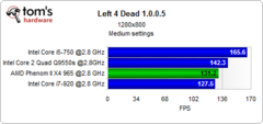 Нажмите на изображение для увеличения
Название: 019_left_4_dead.png
Просмотров: 412
Размер:	10.4 Кб
ID:	29583
