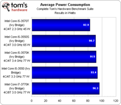 Нажмите на изображение для увеличения
Название: core_i5_3500_obzor_50.png
Просмотров: 146
Размер:	12.9 Кб
ID:	29686