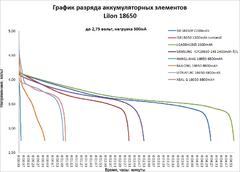 Нажмите на изображение для увеличения
Название: test-18650-liion.jpg
Просмотров: 182
Размер:	56.6 Кб
ID:	44687