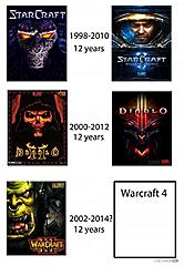 Нажмите на изображение для увеличения
Название: игры-Diablo-III-starcraft-warcraft-183633.jpg
Просмотров: 168
Размер:	39.0 Кб
ID:	9903